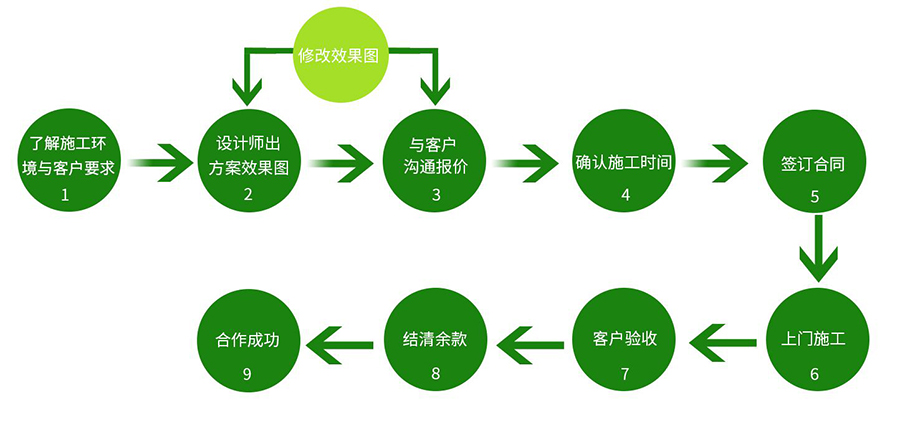 高爾夫球桿